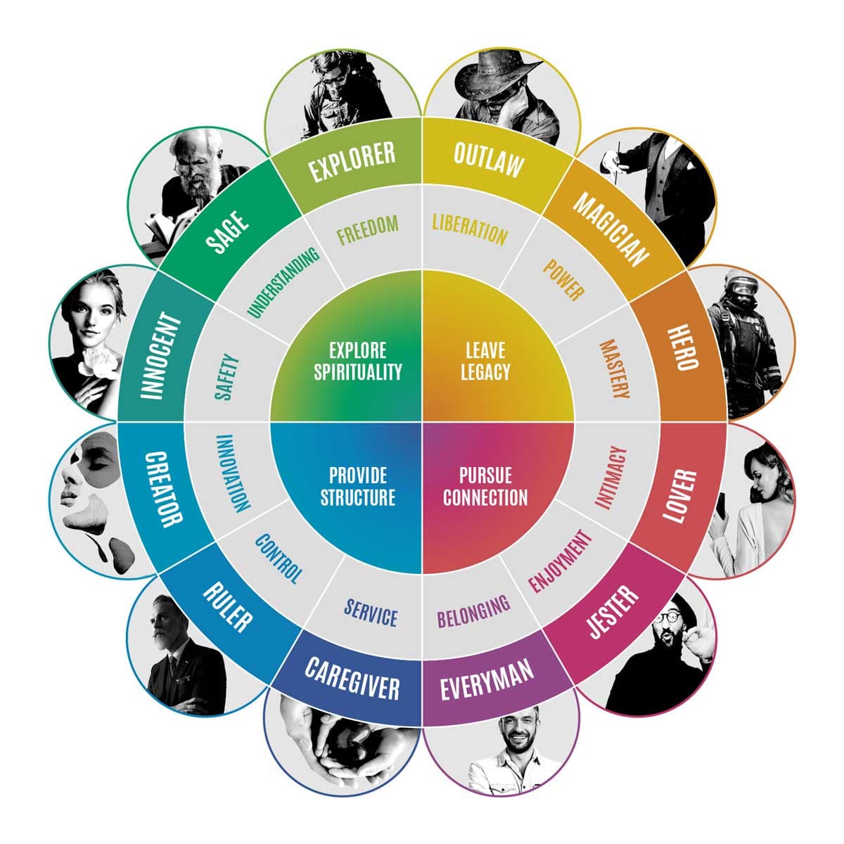 12 Brand Archetypes của Carl Jung